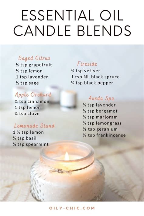 candle blend chart printable.